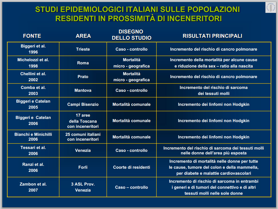 STUDI-EPIDEMIOLOGICI-ITALIANI-SULLE-POPOLAZIONI