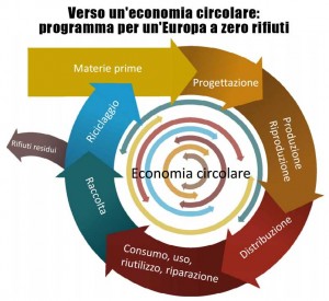 economia_circolare